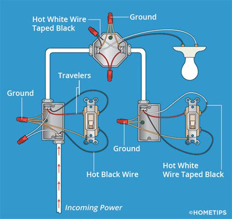 electrical switch box switch both sides|3 way switch wiring diagram.